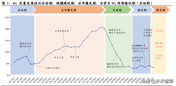雲產業鏈專題報告:流量週期開啟成長,雲產業鏈亟待價值重估 雲產業鏈專題報告:流量週期開啟成長,雲產業鏈亟待價值重估