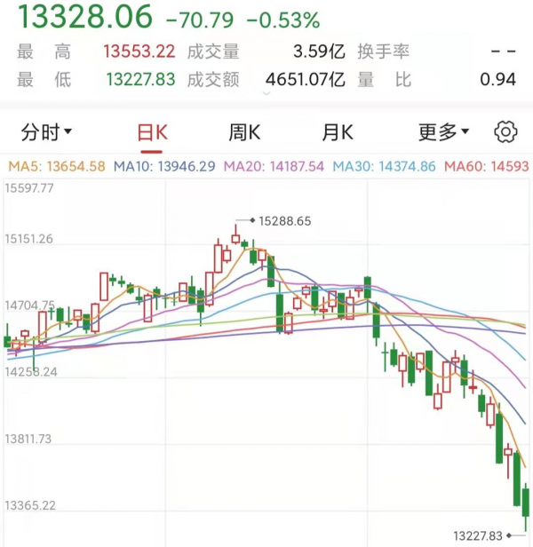 春節後a股會怎麼走？開門紅的機率有多大？