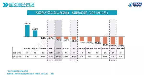 年終盤點（二）丨轉型遇阻，疲態盡顯，合資車市已變天