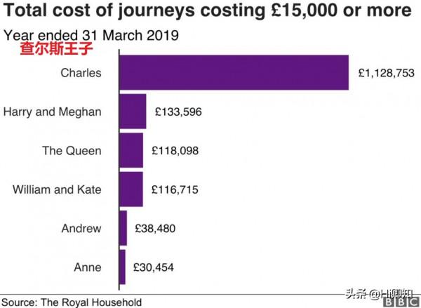 動不動就坐飛機的，也配來談環保？嗯，他們坐400架飛機趕來了