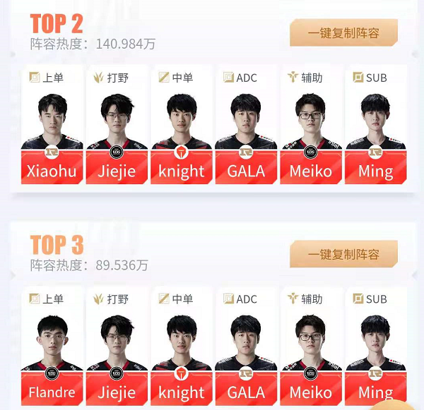 亞運會LOL投票開始，RNG竟然入選三人！要復出的UZI卻不在榜單？