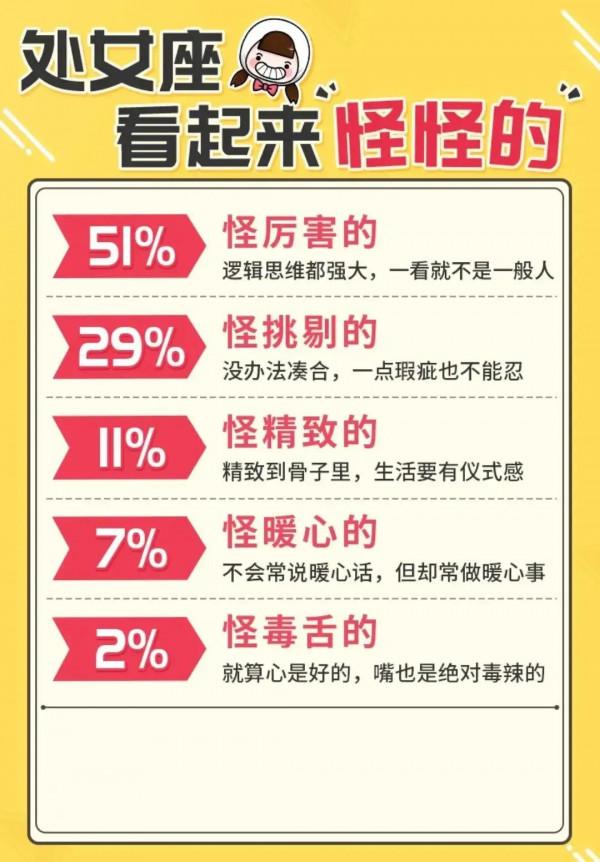 十二星座看起來怪怪的？