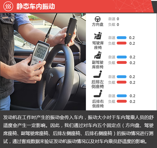 2021款特斯拉Model Y新車商品性評價