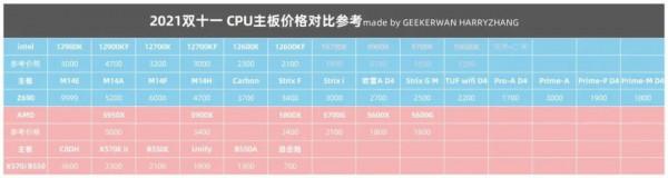 新品新鮮事 | 12代,不錯 新品新鮮事 | 12代,不錯