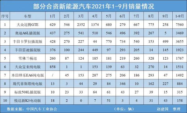 ID.月銷破萬，能否帶動合資新能源板塊整體突圍