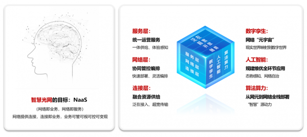 烽火通訊馬俊：智慧光網築基，激發數字經濟新動能