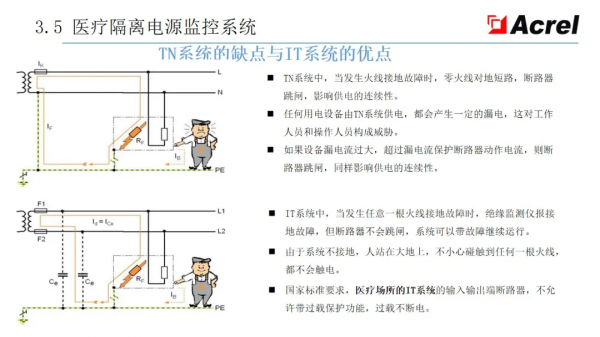 安科瑞智慧配電解決方案——安科瑞 陸琳鈺 安科瑞智慧配電解決方案——安科瑞 陸琳鈺