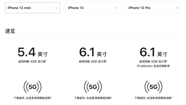 蘋果13系列手機分別多少英寸