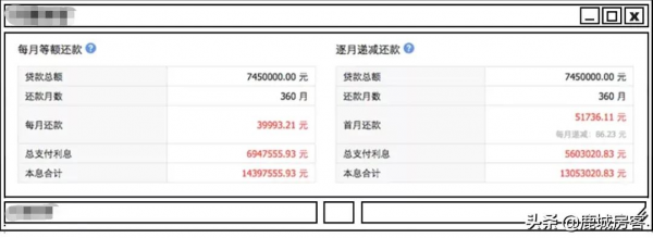 &OpenCurlyDoubleQuote;最慘購房者&rdquo;先賠500萬，又背745萬的貸款&hellip;「引以為戒」