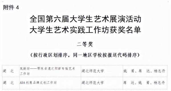教育部公佈！又一名單揭曉，湖北省13所高校被“點名”