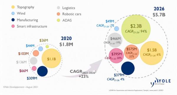 被馬斯克嫌棄的鐳射雷達，為何會成為科技“網紅”？