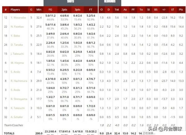 中國男籃亞洲對手分析，以及應對