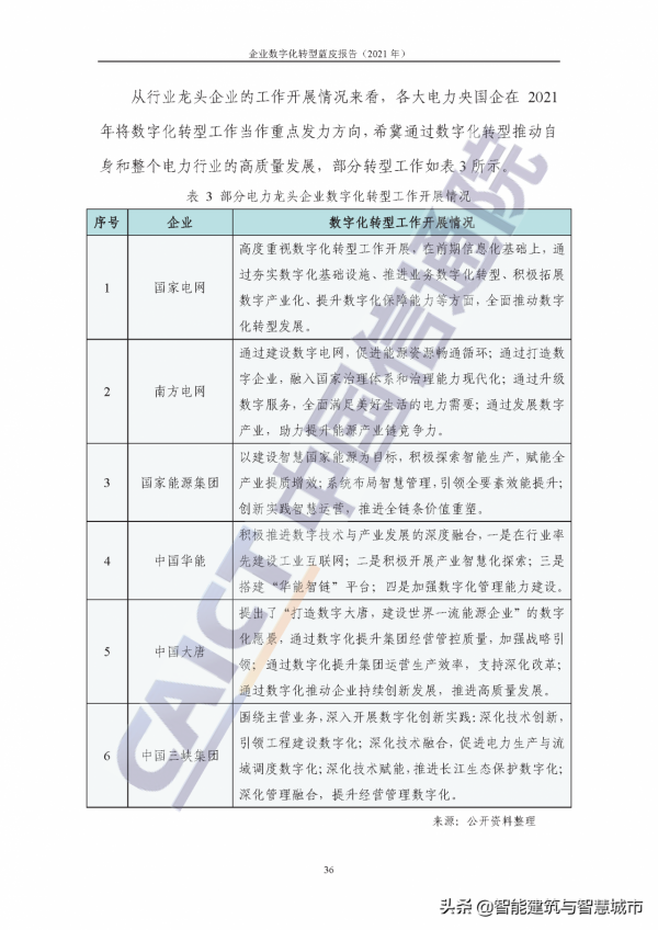企業數字化轉型藍皮報告&mdash;&mdash;新IT賦能實體經濟低碳綠色轉型