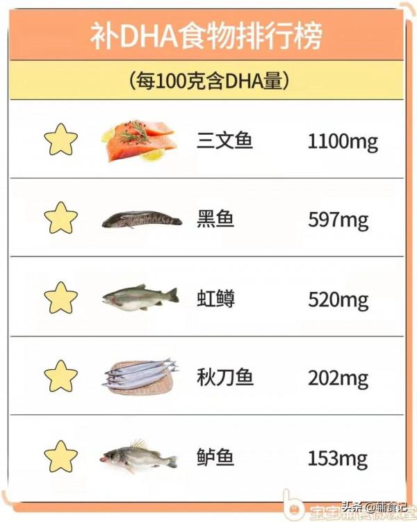 1周做了2次，每次都光碟，不僅能當寶寶零食，還可以當配餐