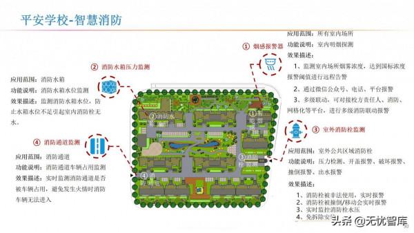 智慧校園解決方案（附PPT全文）