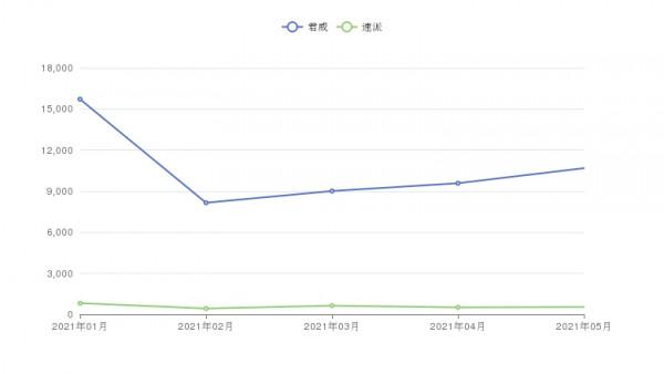 家用轎車如何選?別克君威和斯柯達速派,雙車對比 家用轎車如何選?別克君威和斯柯達速派,雙車對比