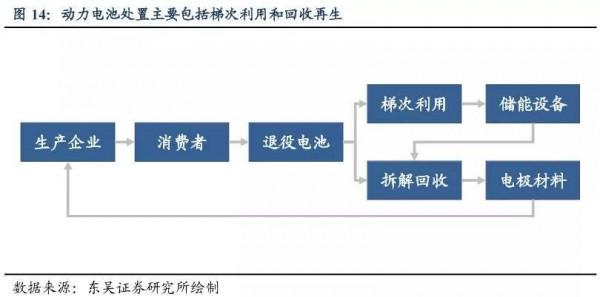 換電模式背後的邏輯