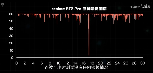 2K直屏旗艦級水桶機 realme真我GT2Pro緞黑測評