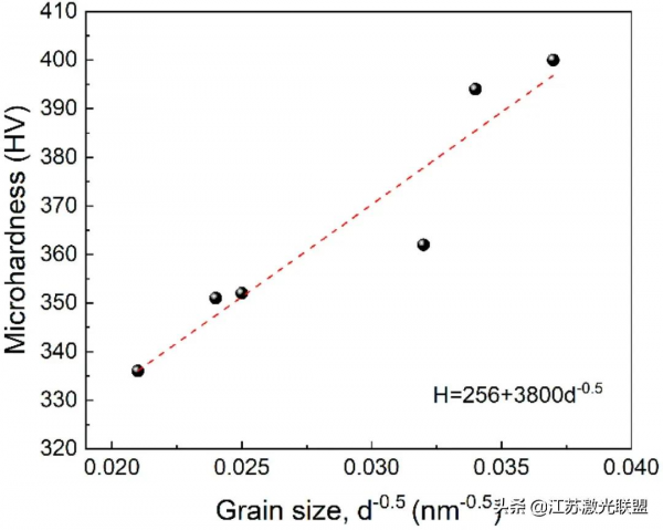 電脈衝對選擇性鐳射熔化Ti6Al4V合金顯微組織和顯微硬度的影響