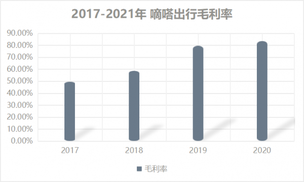 風暴眼｜嘀嗒靜默的一年，順風車已被資本拋棄