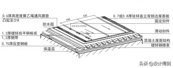鈦鋅板的施工工藝是什麼？