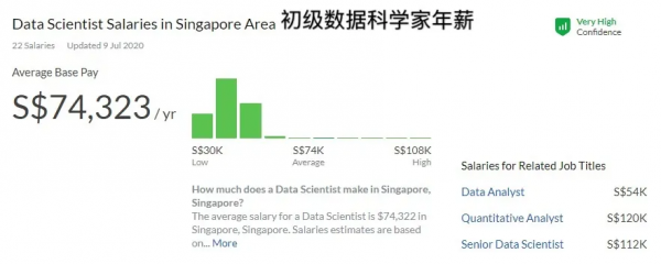 大資料時代下的熱門專業-資料科學 大資料時代下的熱門專業-資料科學