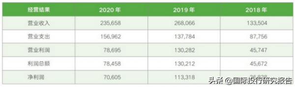 80份判決書坐實新網銀行高利貸事實！劉永好和雷軍是控制人