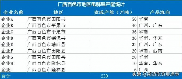 廣西疫情擾動再起，全球供應短缺預期下鋁價或有望逼近24000