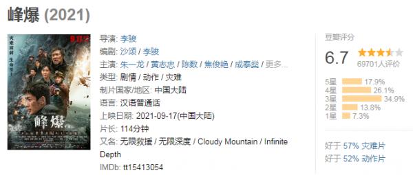 劉德華票房紀錄,港片在內地的票房天花板,這次要被謝霆鋒打破了 劉德華票房紀錄,港片在內地的票房天花板,這次要被謝霆鋒打破了