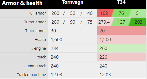 「關於坦克世界的雜談」TRV——智商甩掉,戰績甩掉,什麼都不要 「關於坦克世界的雜談」TRV——智商甩掉,戰績甩掉,什麼都不要