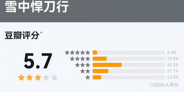 倉促收官還想拍第二部，《雪中悍刀行2》沒籌備，觀眾就已不看好