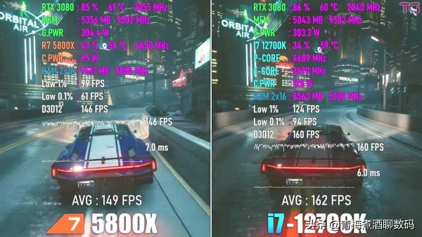 英特爾12代酷睿i7-12700K與AMD R7 5800X對比測試,後者有些尷尬 英特爾12代酷睿i7-12700K與AMD R7 5800X對比測試,後者有些尷尬