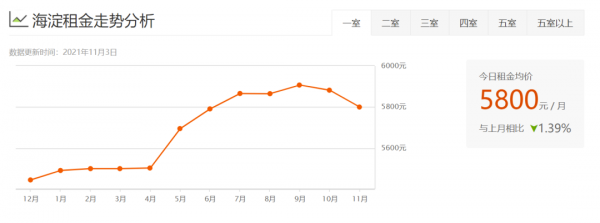 揭秘中關村附近月租2k的房子:北漂的退路、“拆遷戶”的搖錢樹 揭秘中關村附近月租2k的房子:北漂的退路、“拆遷戶”的搖錢樹