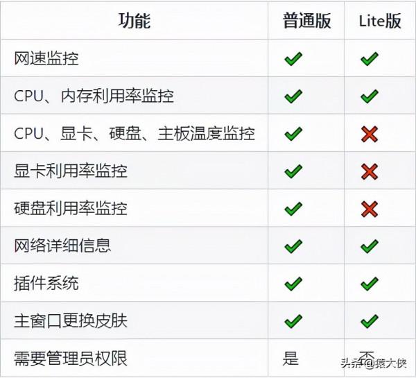 windows關閉自動更新！太強了