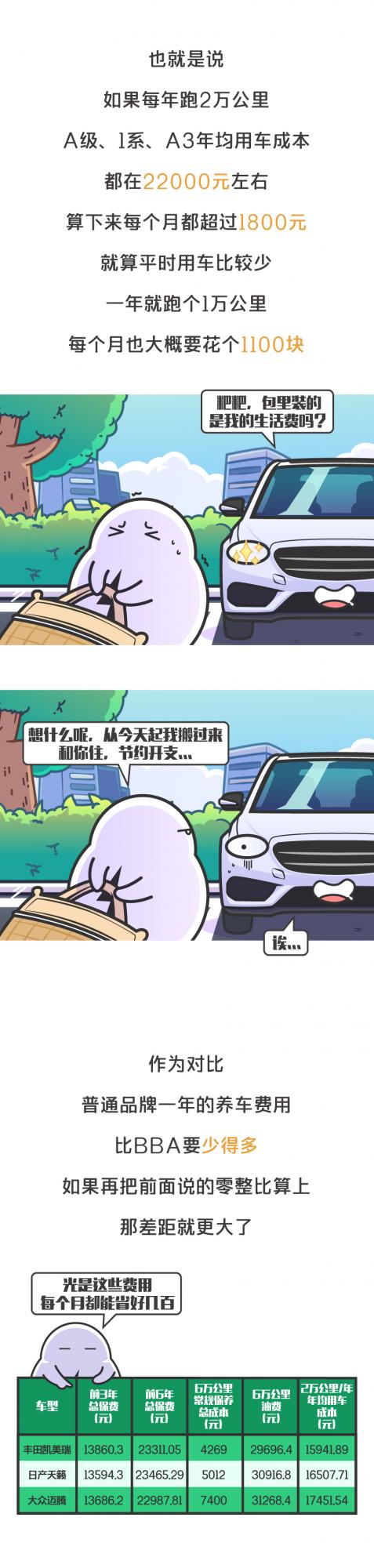 十多萬買BBA已經不是夢,但你真以為自己賺了? 十多萬買BBA已經不是夢,但你真以為自己賺了?