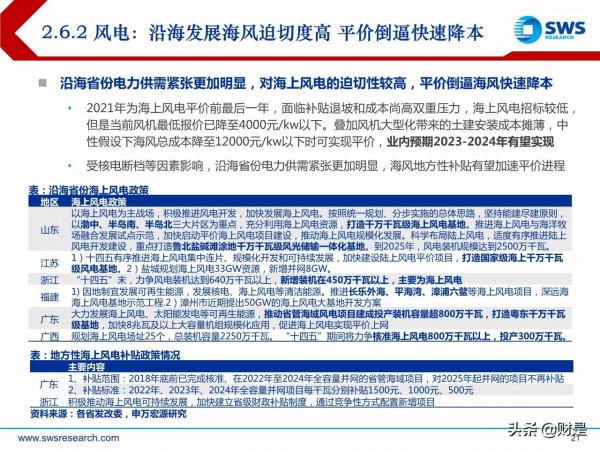 電力行業投資策略:新型電力系統倒逼電改,電力迎來黃金時代 電力行業投資策略:新型電力系統倒逼電改,電力迎來黃金時代