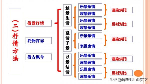 班主任：掌握古詩文閱讀12大解題模板和公式，隨便考都不丟分