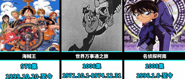 世界最長動畫,不是《哆啦A夢》,也非《海螺小姐》,而是德國動畫 世界最長動畫,不是《哆啦A夢》,也非《海螺小姐》,而是德國動畫