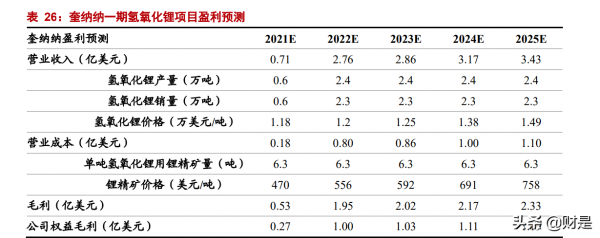 天齊鋰業深度報告：擴產乘風資源價格重估，鋰資源巨頭王者歸來