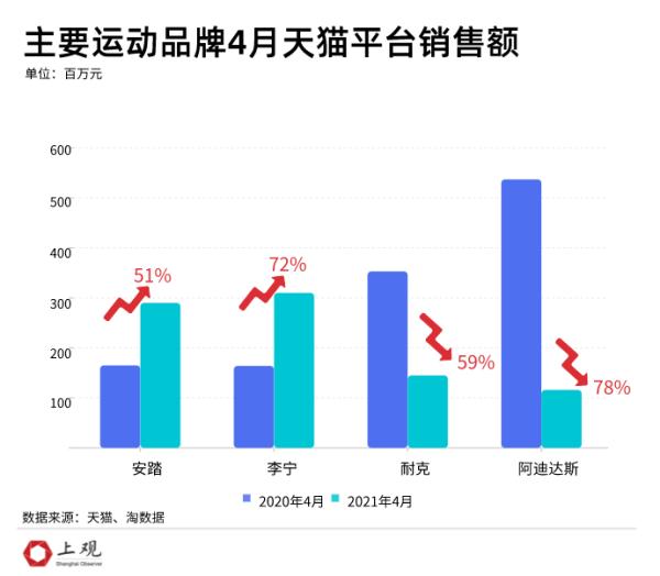 “新疆棉”事件後，國產運動品牌正式逆襲海外巨頭了