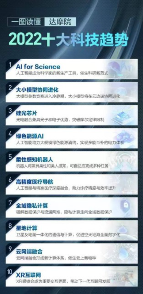 達摩院2022十大科技趨勢釋出、新東方開始直播帶貨