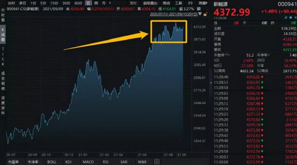 A股出現三大罕見現象,今後再無全面牛市 A股出現三大罕見現象,今後再無全面牛市