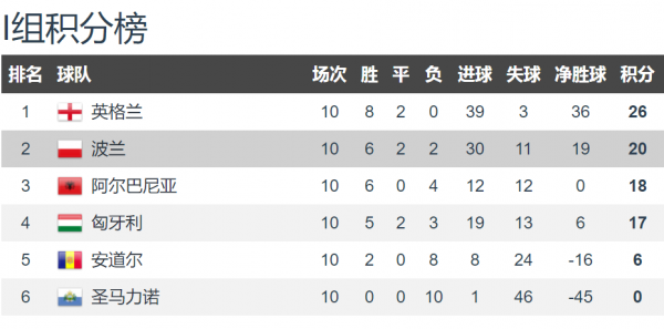 能力差，還愛臨陣脫逃！外媒+記者：索薩將卸任波蘭主帥之職