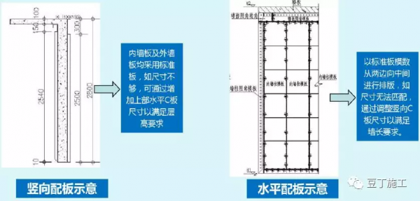 鋁模板施工全過程控制要點有哪些？