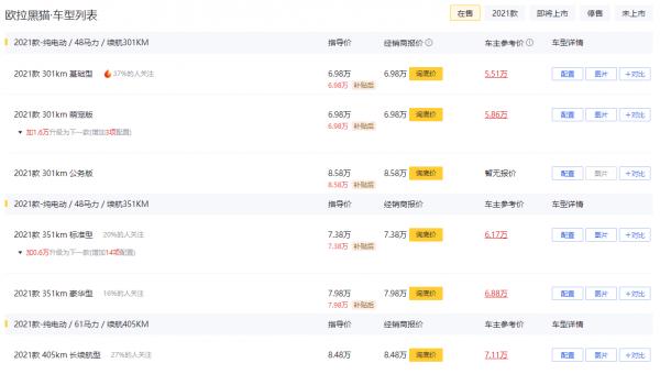 最低續航301km,6.98萬起售,月銷6508輛,尤拉黑貓值不值? 最低續航301km,6.98萬起售,月銷6508輛,尤拉黑貓值不值?