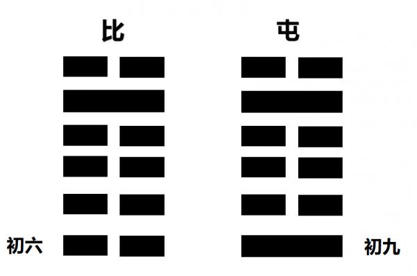 易經——比卦 易經——比卦