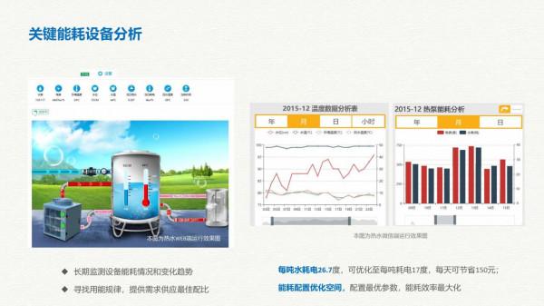 智慧能源大資料雲平臺建設方案（網際網路+大資料+雲計算+物聯網）