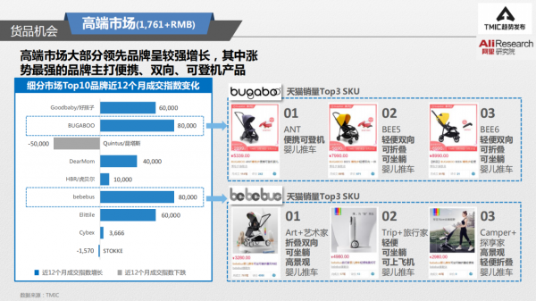 2021嬰幼兒推車趨勢洞察