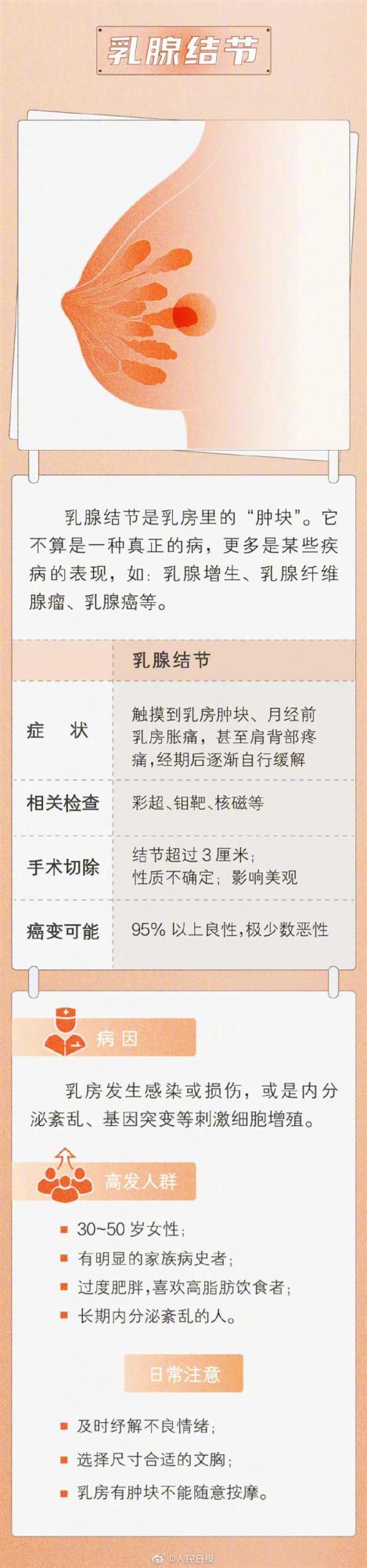怎麼判斷結節的良惡性 怎麼判斷結節的良惡性