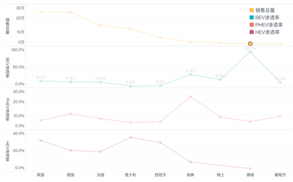 歐洲3月份和第一季度新能源汽車銷量情況概覽